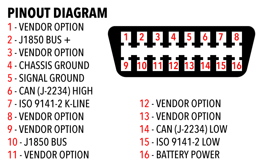 OBC 2 diagnostic port pinout