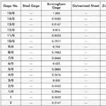 Sheet metal thickness chart converting gage to decimal inches